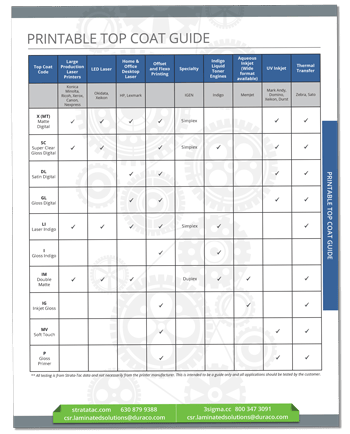 2026-Duraco-Laminated-Solutions-digital-top-coat-guide-thumbnail