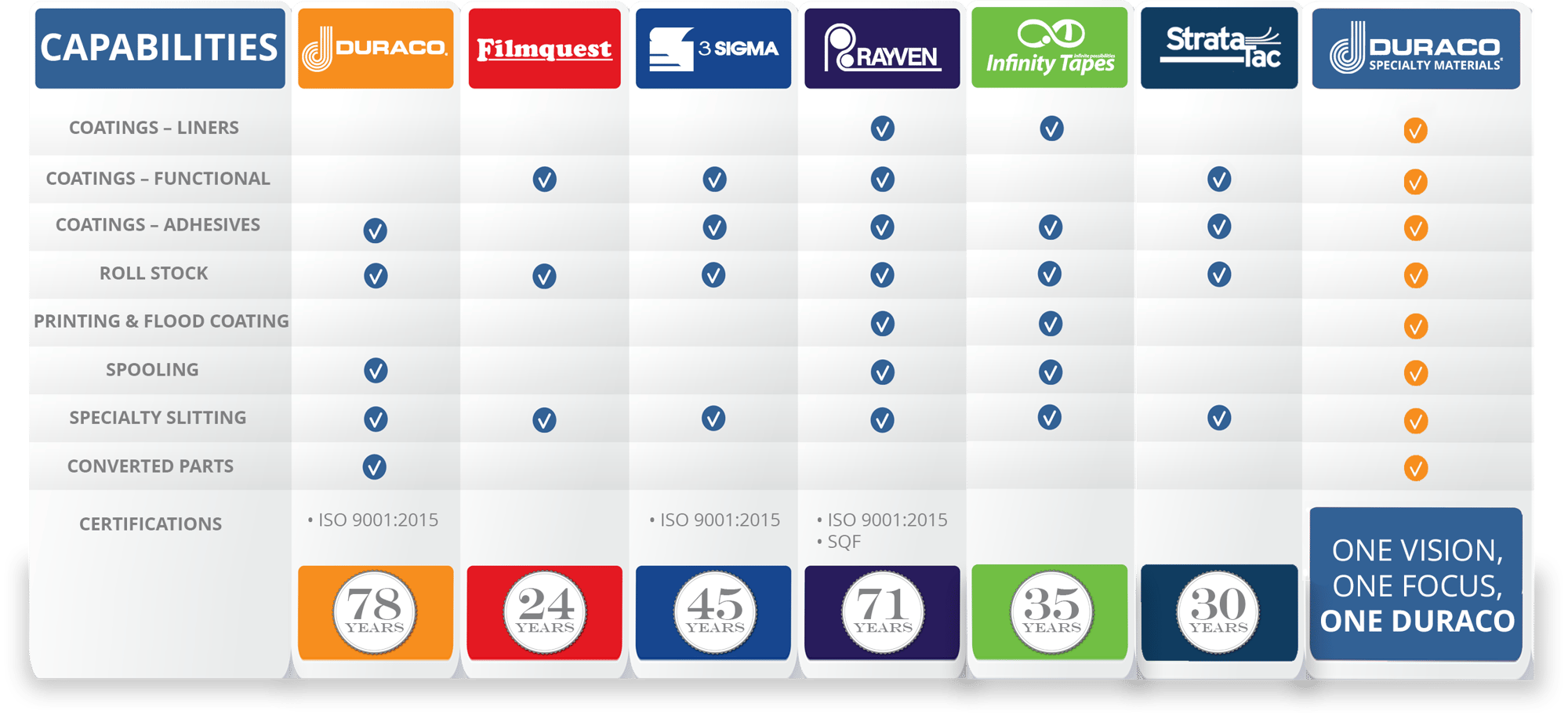 Capabilities chart - MASTER 6
