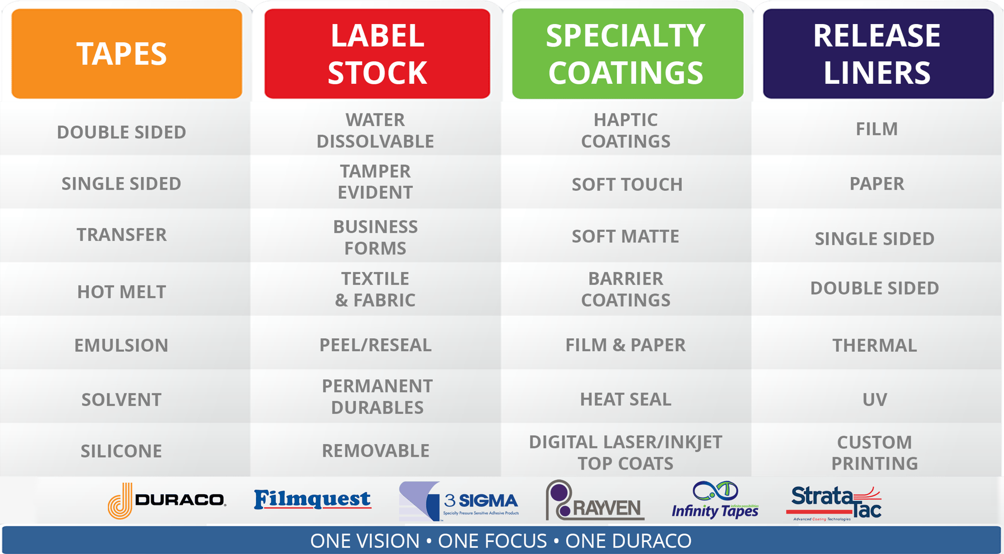 Products chart - MASTER - Strata-Tac 2025